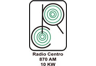 Radio Centro